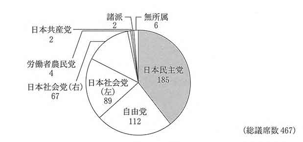 1955年総選挙